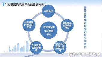 EDI經營許可證申請條件詳解 聚焦廣告業務領域的準入指南