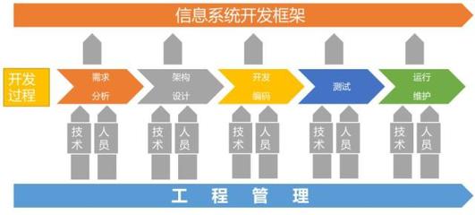 “鍋”從天降 我是怎么把研發(fā)安全做“沒”了的